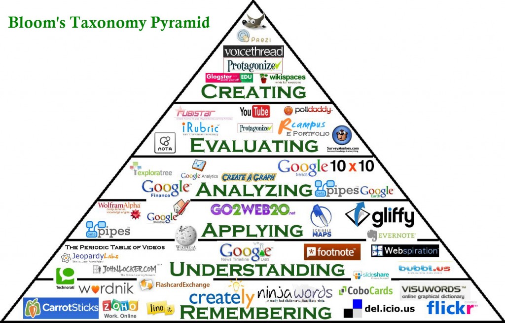 bloom tech pyramid